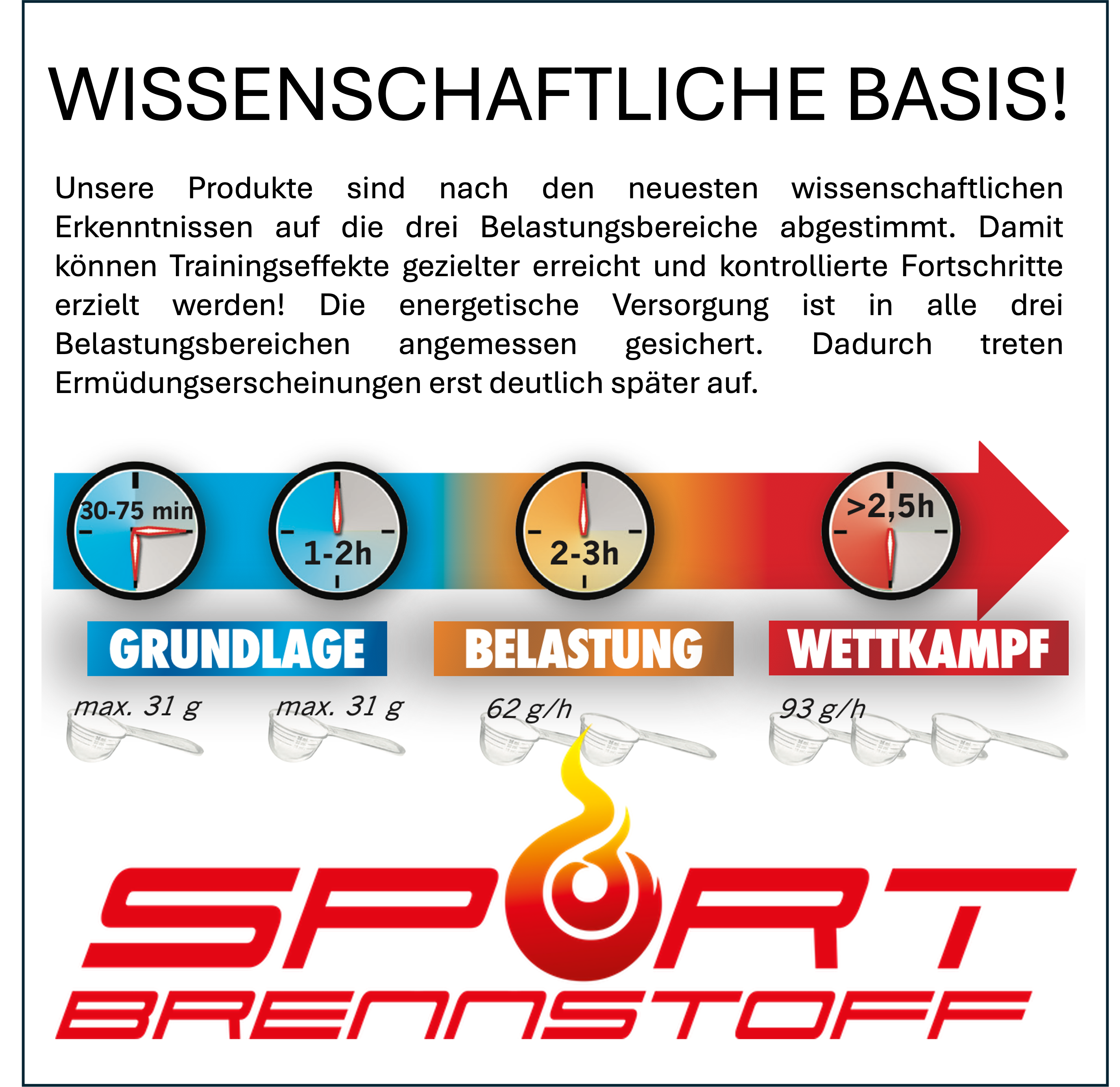 Wissenschaftliche-Grundlage SportBrennstoff Sporternährung