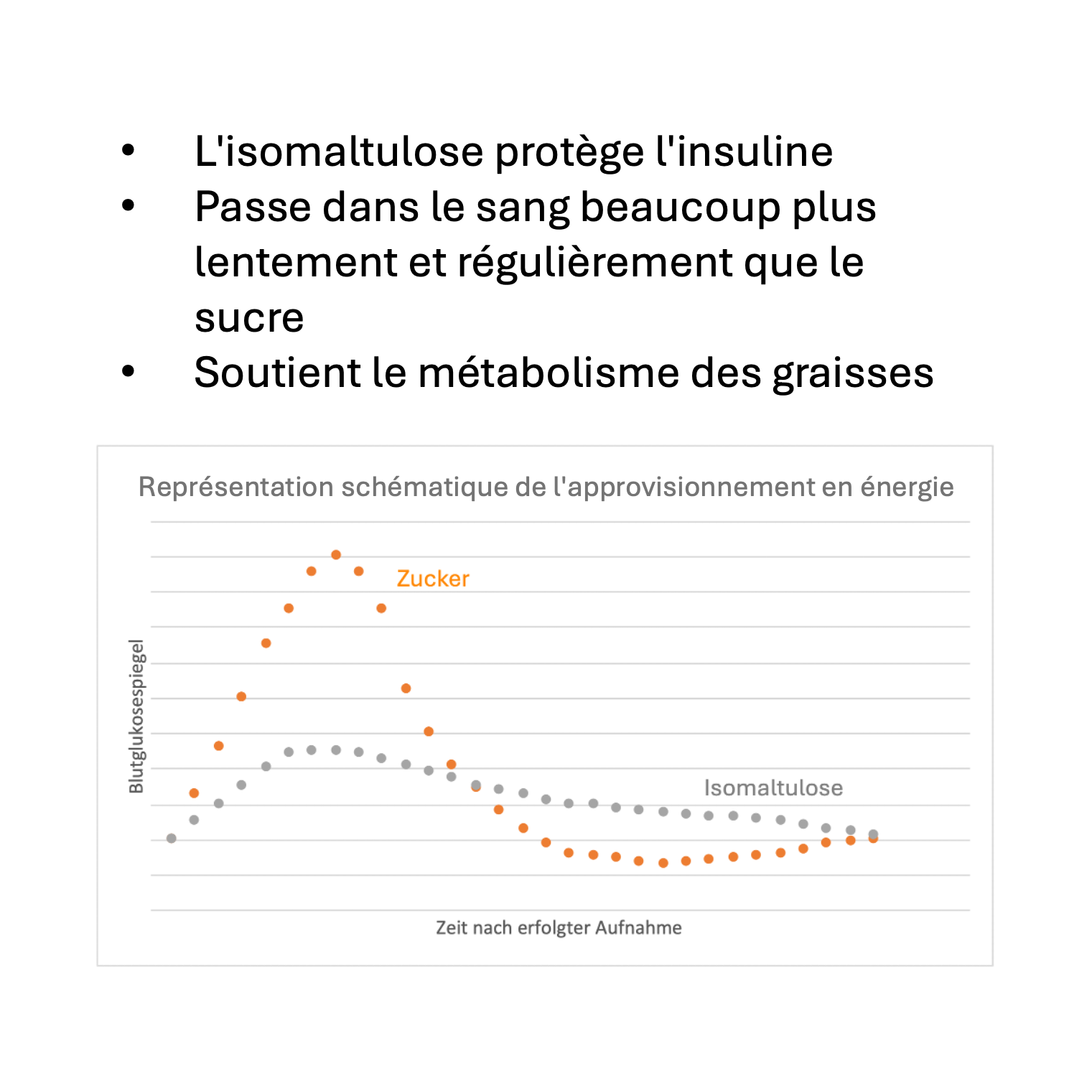 Advantage Isomaltulose